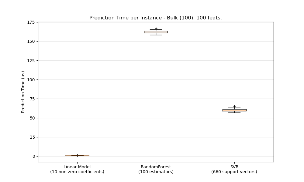 bulk_prediction_latency