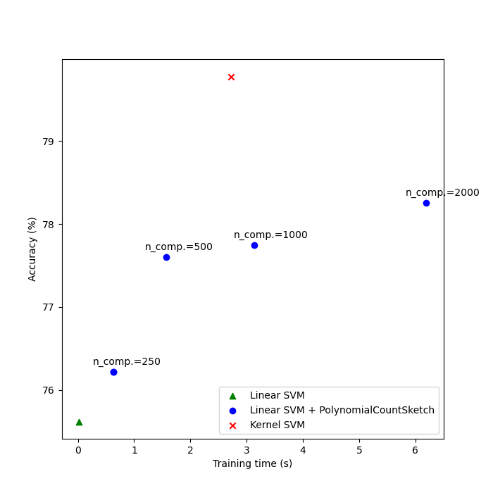 plot scalable poly kernels