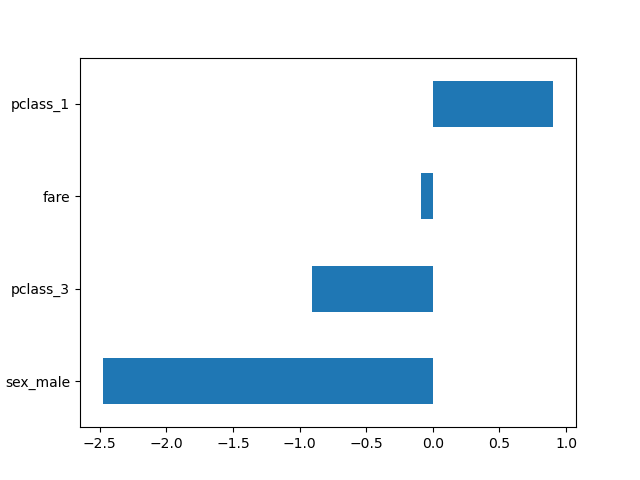plot set output