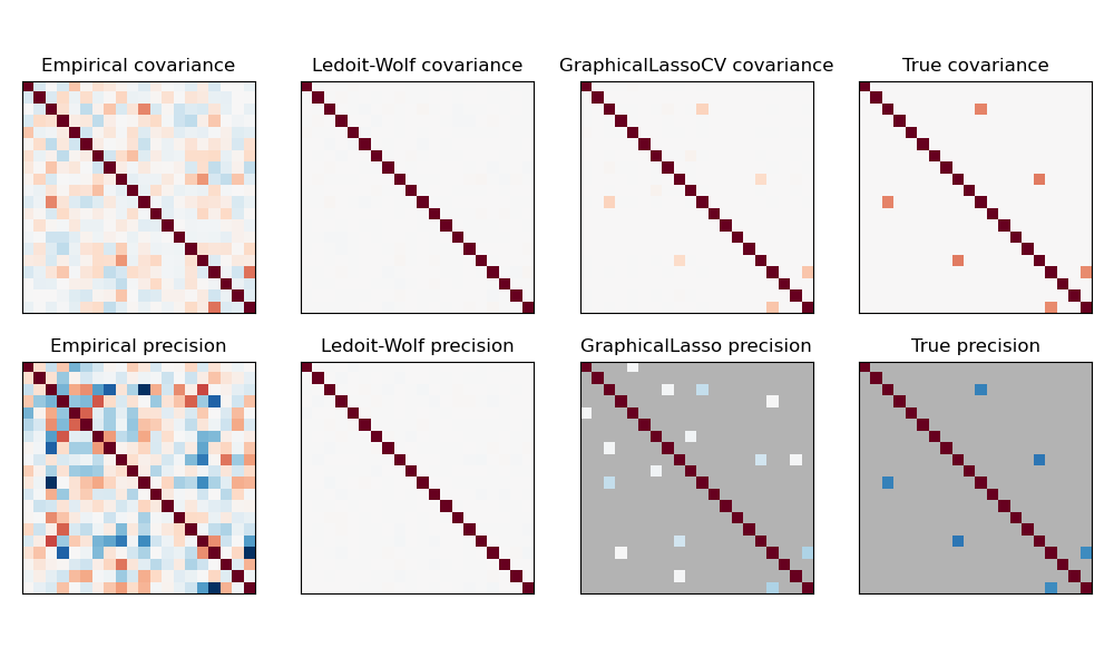 ../_images/sphx_glr_plot_sparse_cov_001.png