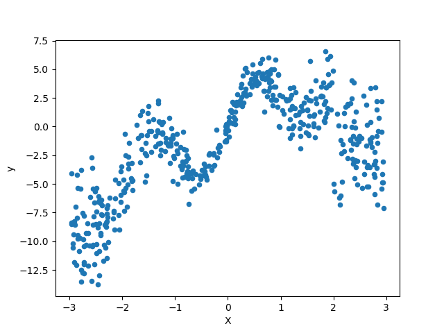 plot stack predictors