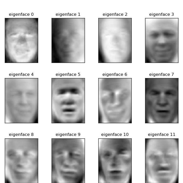 ../../_images/plot_face_recognition_2.png
