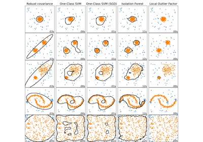 Comparing anomaly detection algorithms for outlier detection on toy datasets