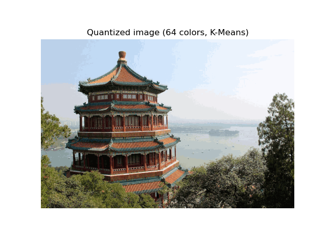 Quantized image (64 colors, K-Means)