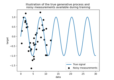 Comparison of kernel ridge and Gaussian process regression