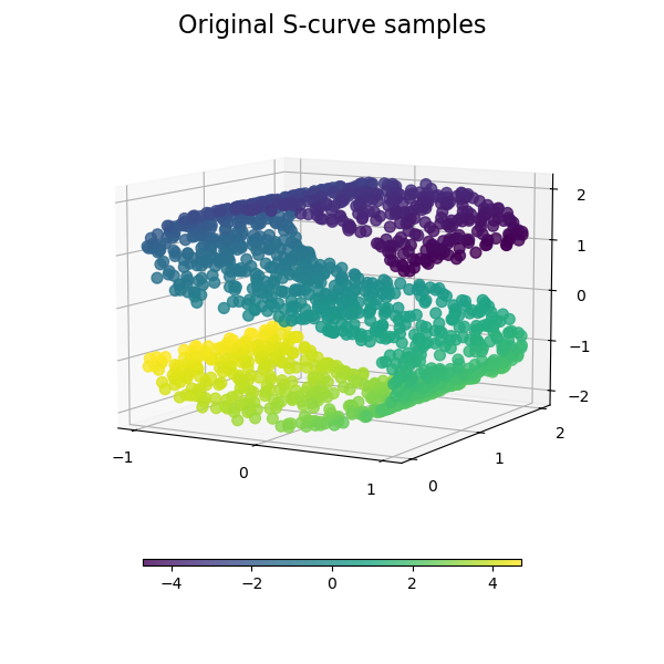 Original S-curve samples
