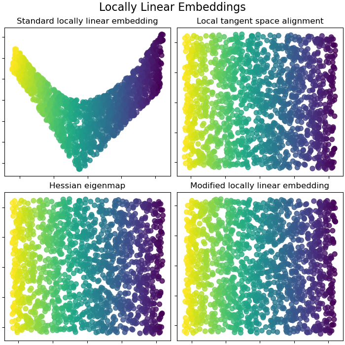 Locally Linear Embeddings, Standard locally linear embedding, Local tangent space alignment, Hessian eigenmap, Modified locally linear embedding