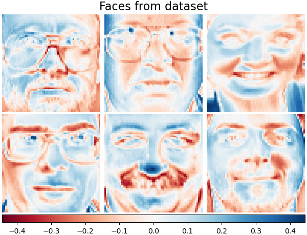 Faces from dataset