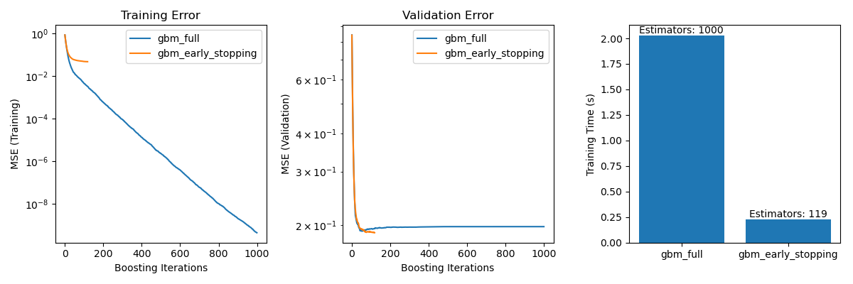 plot gradient boosting early stopping