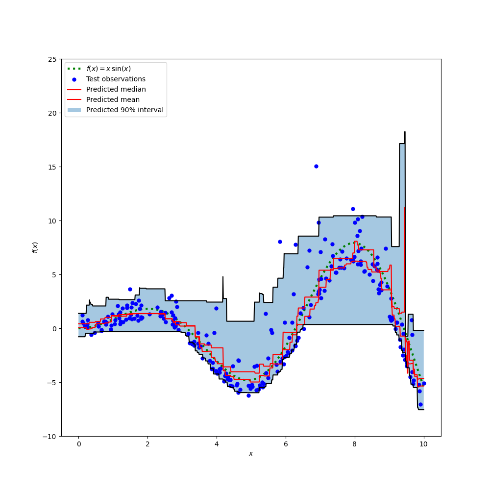 plot gradient boosting quantile