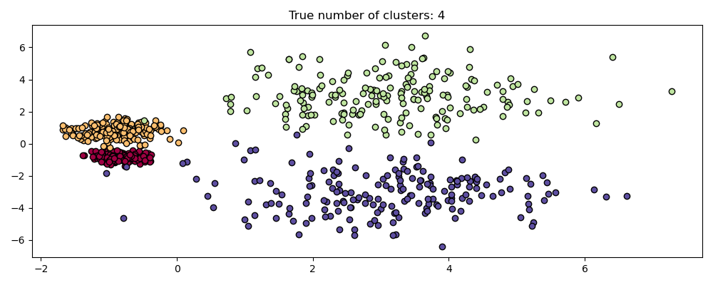 True number of clusters: 4