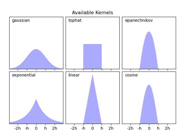 Available Kernels