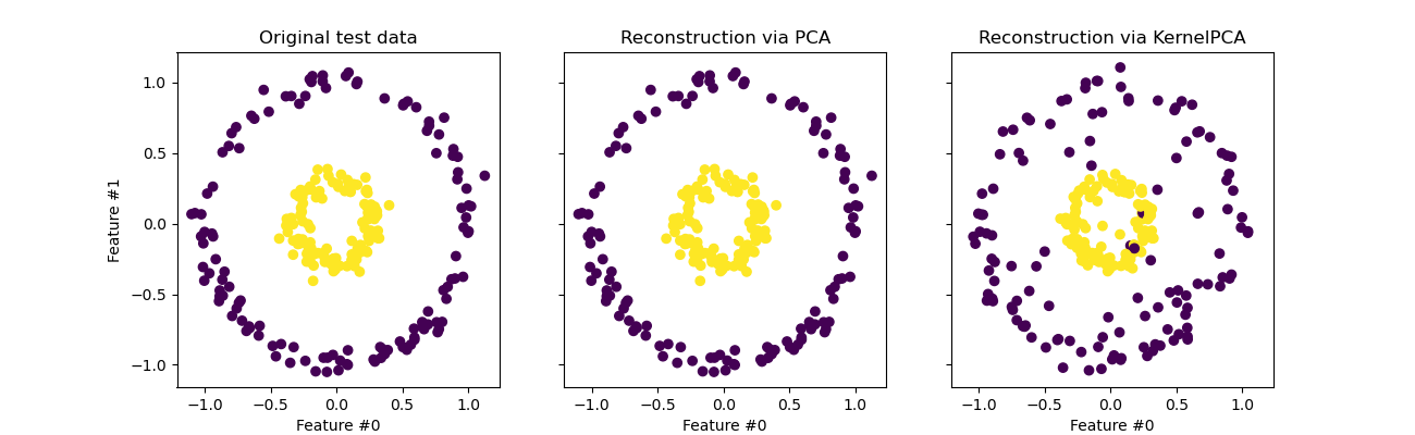 Original test data, Reconstruction via PCA, Reconstruction via KernelPCA