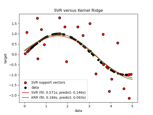 ../_images/sphx_glr_plot_kernel_ridge_regression_001.png