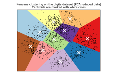 A demo of K-Means clustering on the handwritten digits data