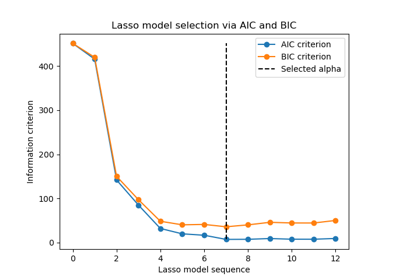 Lasso model selection via information criteria