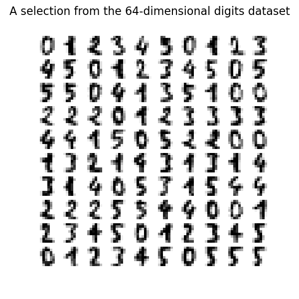A selection from the 64-dimensional digits dataset
