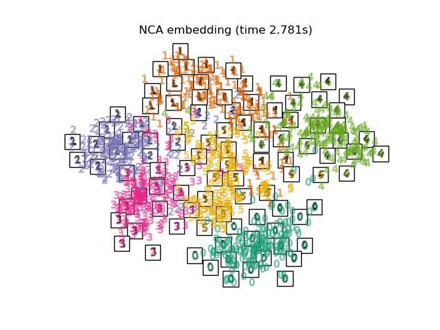 NCA embedding (time 2.585s)