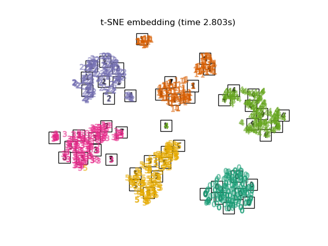 ../_images/sphx_glr_plot_lle_digits_015.png