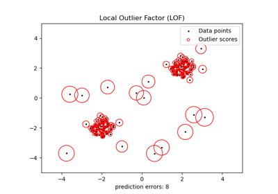 Outlier detection with Local Outlier Factor (LOF)