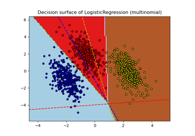 Plot multinomial and One-vs-Rest Logistic Regression