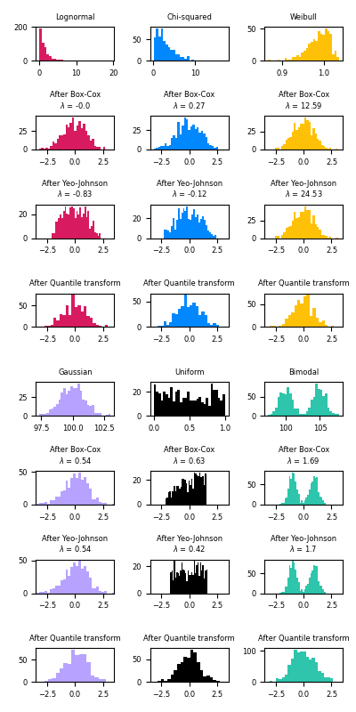 ../_images/sphx_glr_plot_map_data_to_normal_001.png