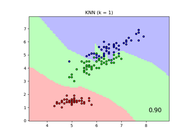 Comparing Nearest Neighbors with and without Neighborhood Components Analysis