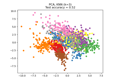 Dimensionality Reduction with Neighborhood Components Analysis