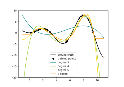 polynomialfeatures scikit - régression polynomiale python