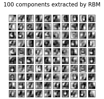 100 components extracted by RBM