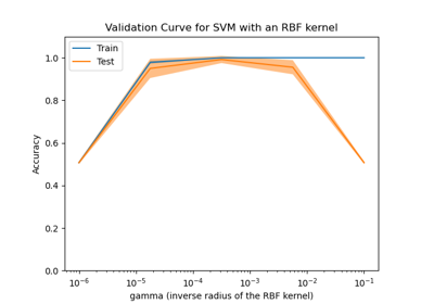 Plotting Validation Curves