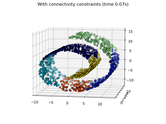 With connectivity constraints (time 0.08s)