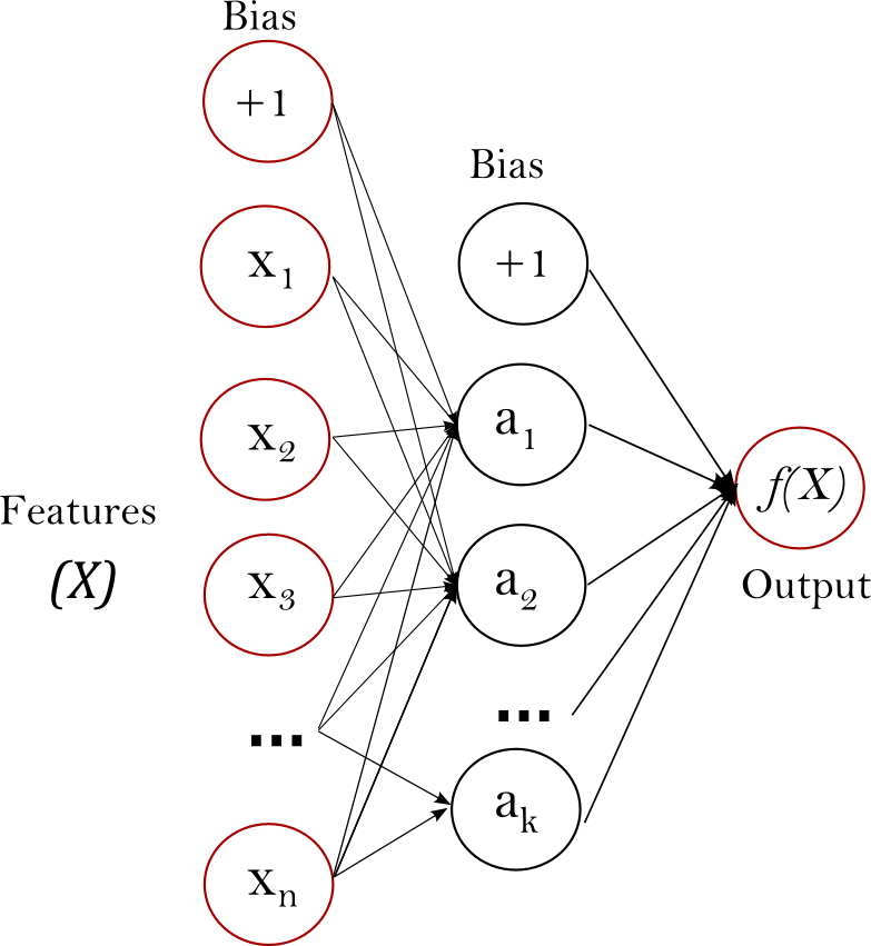 Neural network best sale image classification