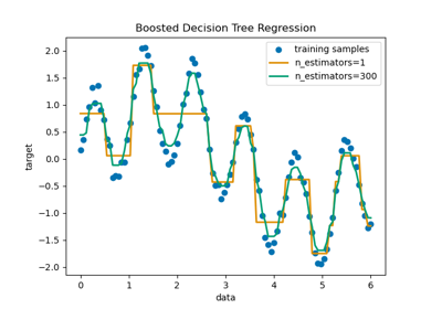 Machine store learning sklearn