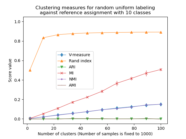 VICTOR: A visual analytics web application for comparing cluster