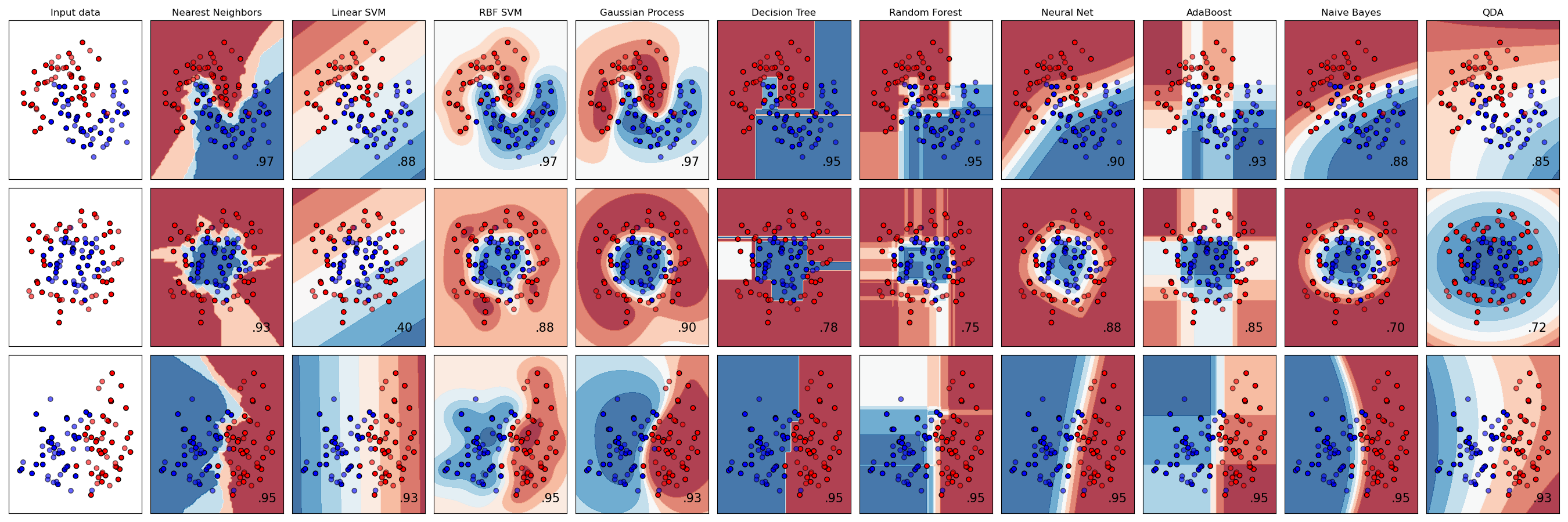 Decision tree best sale classifier scikit learn