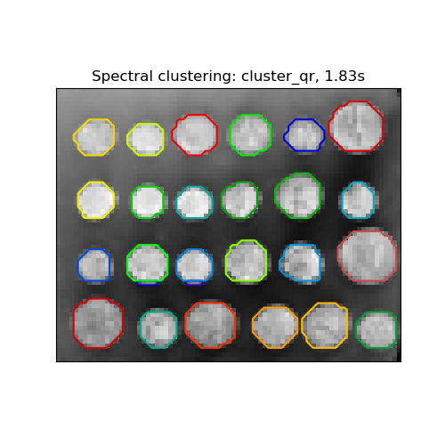 Spectral clustering: cluster_qr, 2.40s