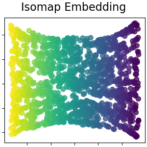 Isomap Embedding