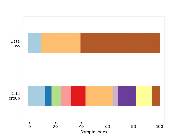https://scikit-learn.org/stable/_images/sphx_glr_plot_cv_indices_001.png