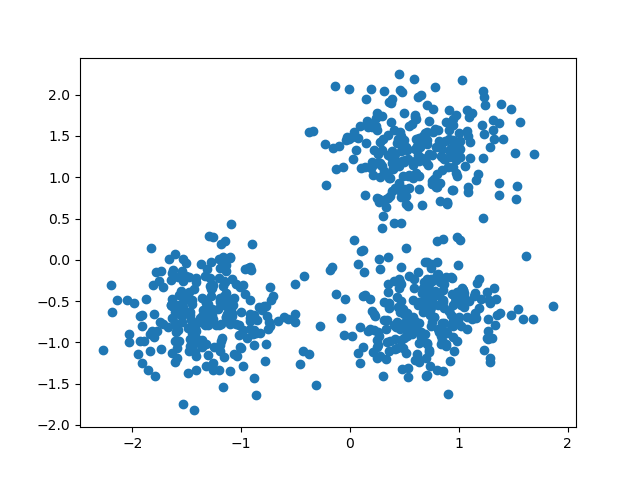 Example: Demo of DBSCAN clustering algorithm scikit-learn官方教程 _w3cschool