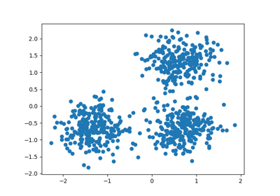 Sklearn Preprocessing Standardscaler Scikit Learn 0 24 2 Documentation