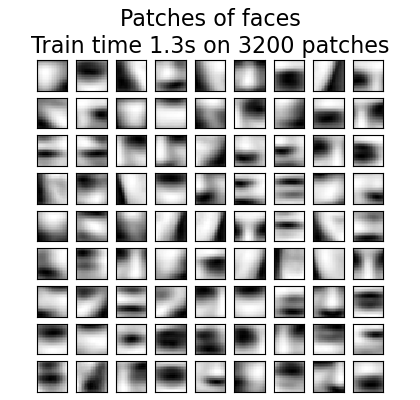 Patches of faces Train time 1.0s on 3200 patches