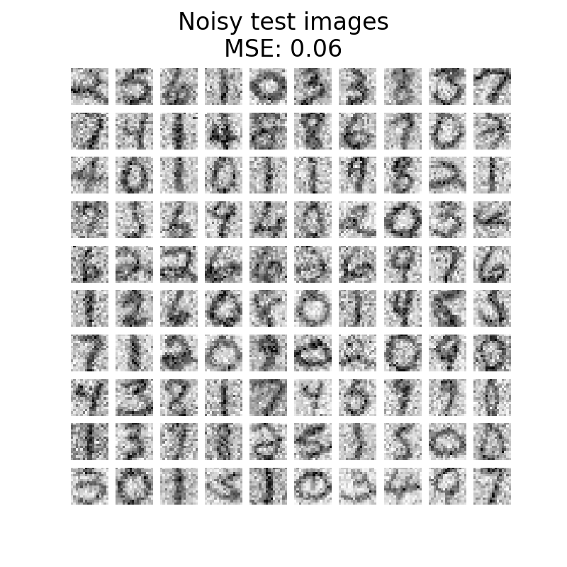 Noisy test images MSE: 0.06