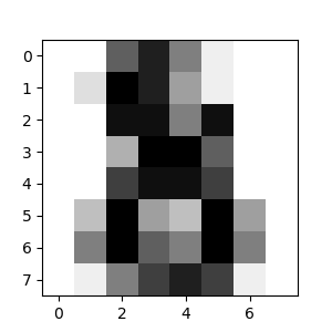 https://scikit-learn.org/stable/_images/sphx_glr_plot_digits_last_image_001.png