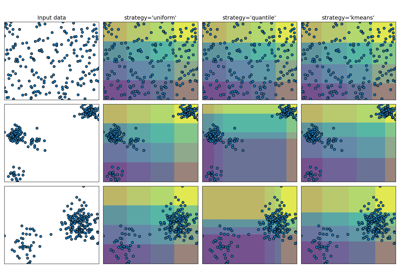 Classifier comparison