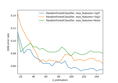 Max_depth best sale random forest