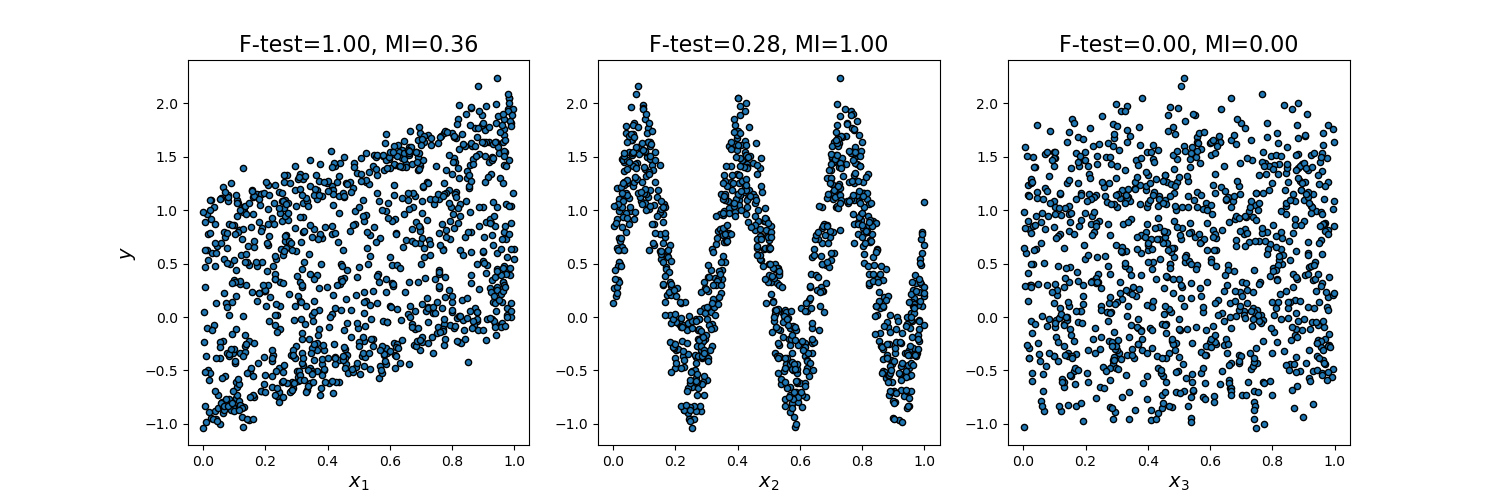 sphx_glr_plot_f_test_vs_mi_001.png