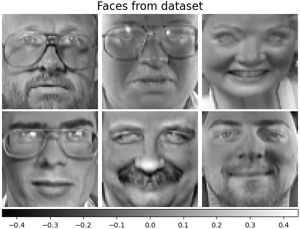 Faces from dataset