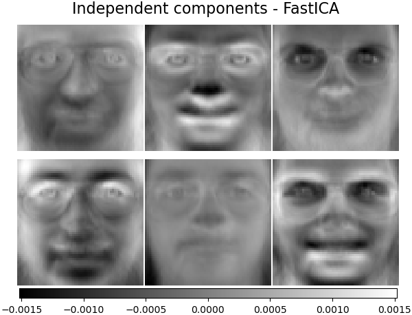 Independent components - FastICA