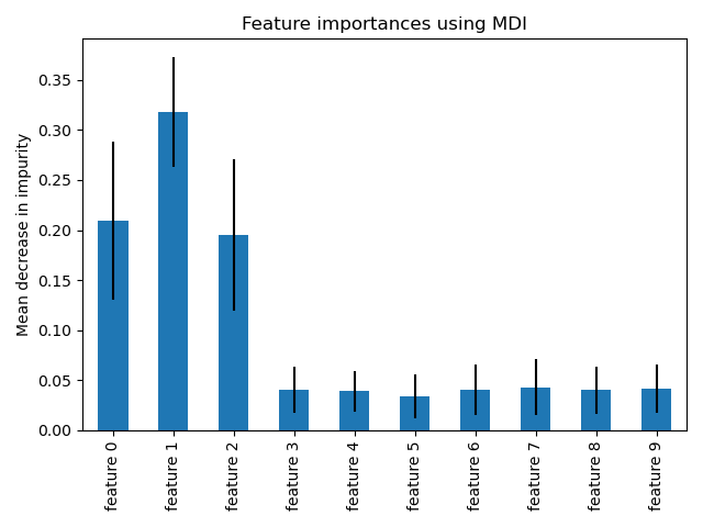 Example feature importance plot